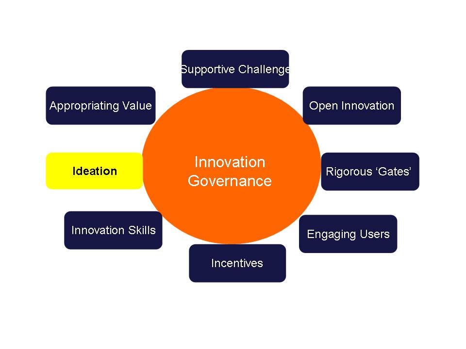 IG Digram Ideation